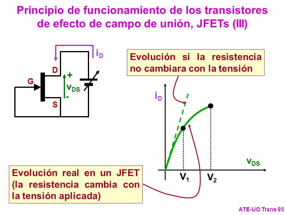 Principio de funcionamiento de los transistores de efecto de campo de unión, JFETs (III)
