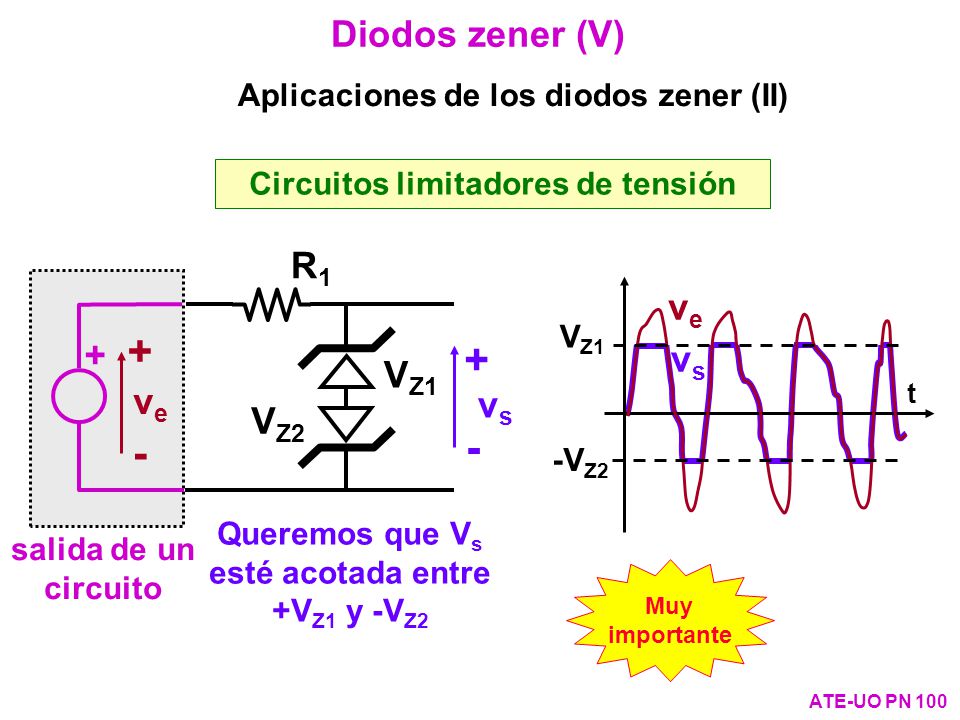+ - - Diodos zener (V) R1 ve + vs VZ1 ve vs VZ2