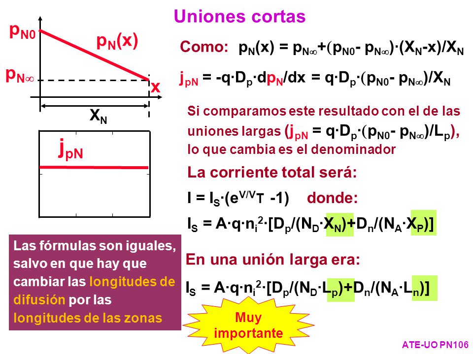 jpN Uniones cortas pN0 pN(x) pN x