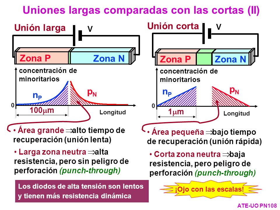 Uniones largas comparadas con las cortas (II)