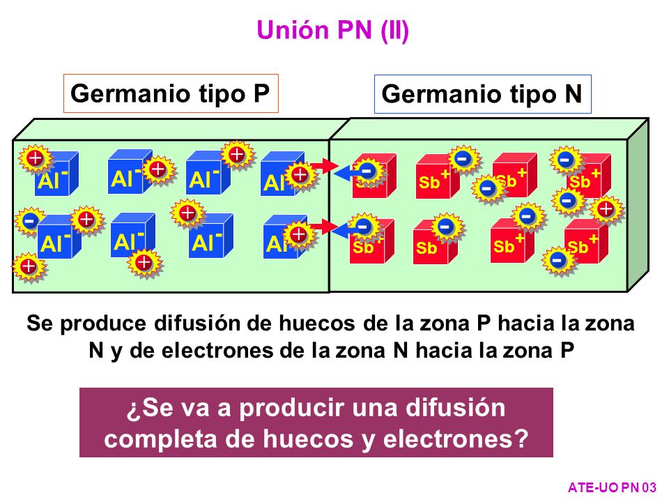 ¿Se va a producir una difusión completa de huecos y electrones