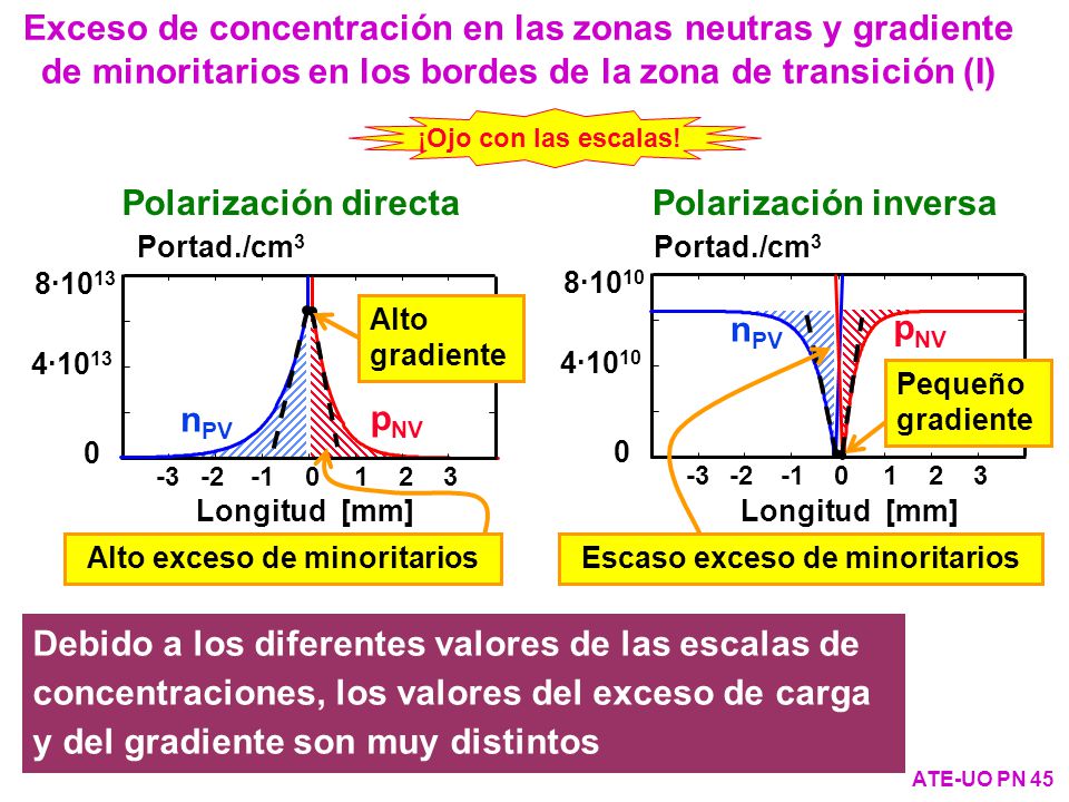 Escaso exceso de minoritarios Alto exceso de minoritarios