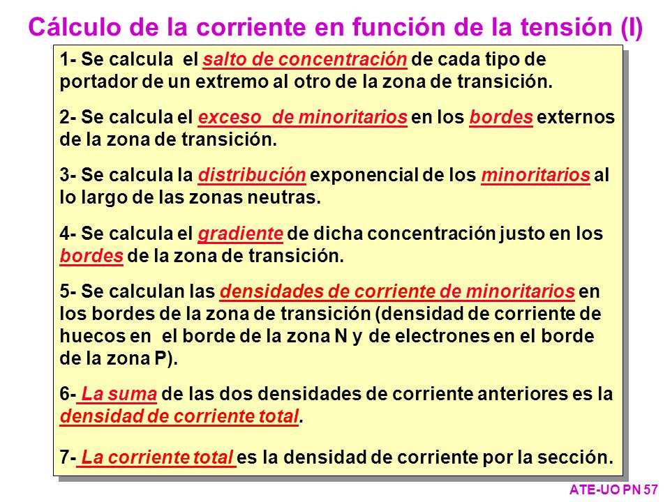 Cálculo de la corriente en función de la tensión (I)