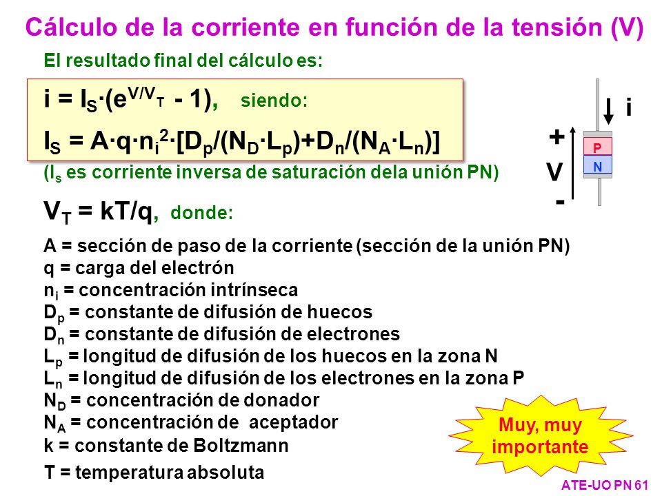 Cálculo de la corriente en función de la tensión (V)