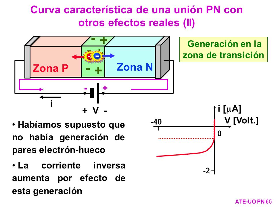 Curva característica de una unión PN con otros efectos reales (II)