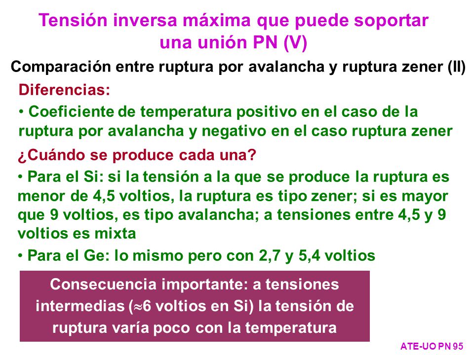 Tensión inversa máxima que puede soportar una unión PN (V)