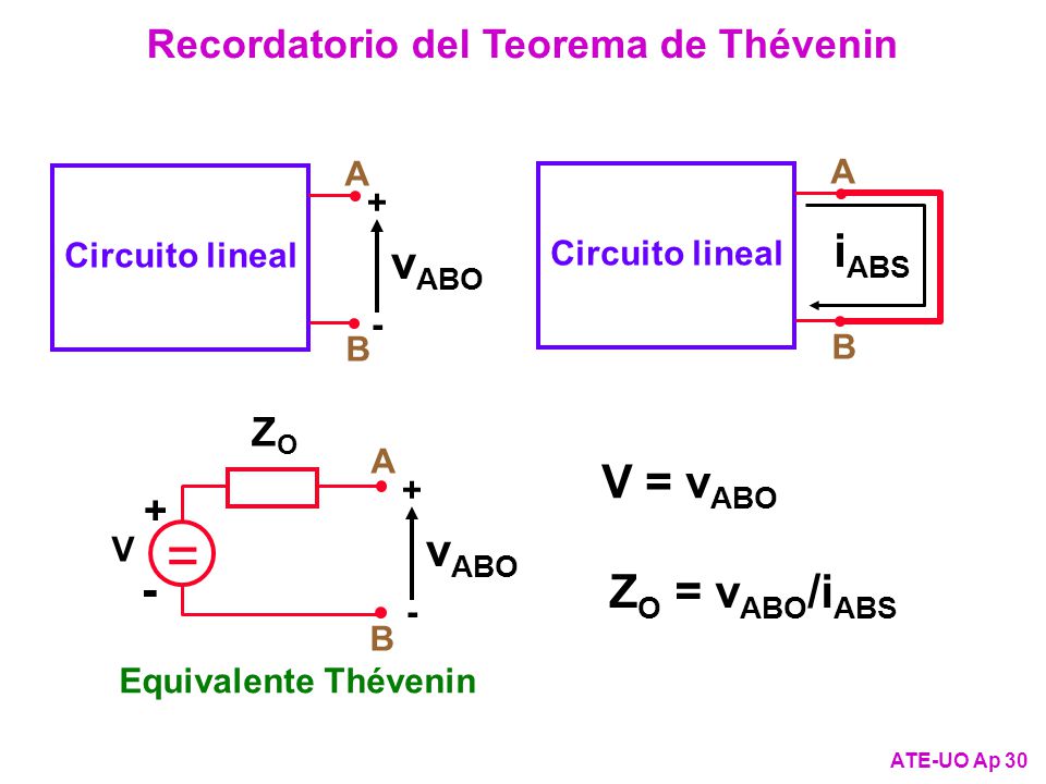 Recordatorio del Teorema de Thévenin