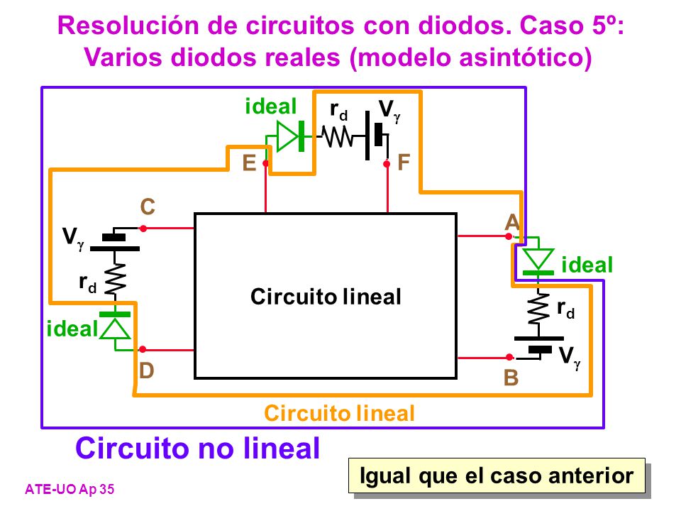 Circuito no lineal Resolución de circuitos con diodos. Caso 5º: