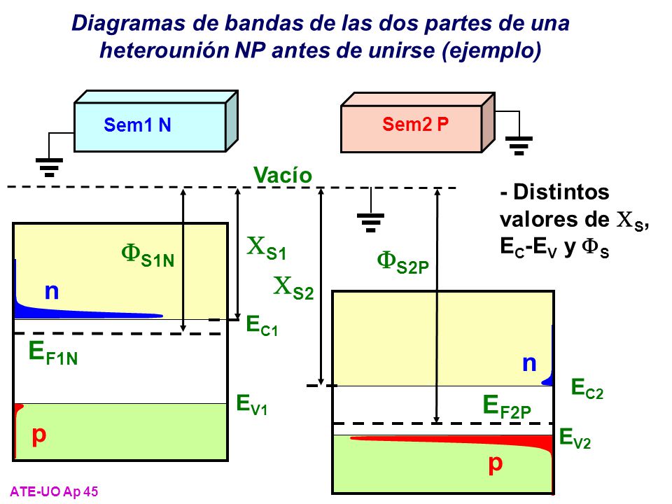 CS1 FS1N FS2P CS2 n EF1N n EF2P p p
