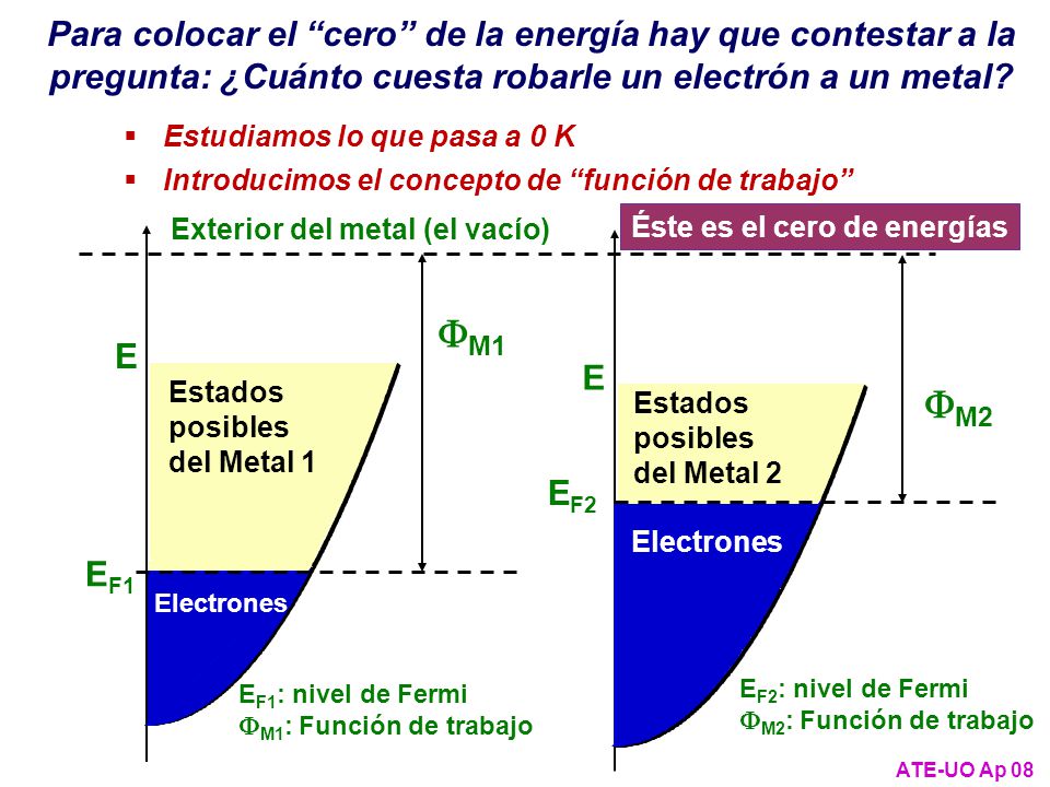 Para colocar el cero de la energía hay que contestar a la pregunta: ¿Cuánto cuesta robarle un electrón a un metal