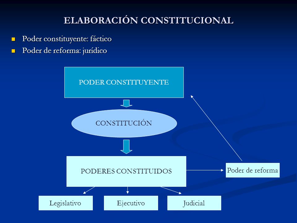 ELABORACIÓN CONSTITUCIONAL