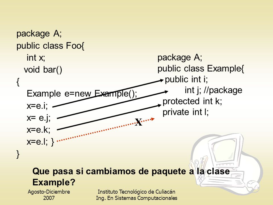 X package A; public class Foo{ int x; void bar() { package A;