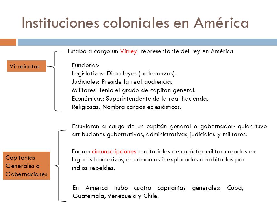 Instituciones coloniales en América