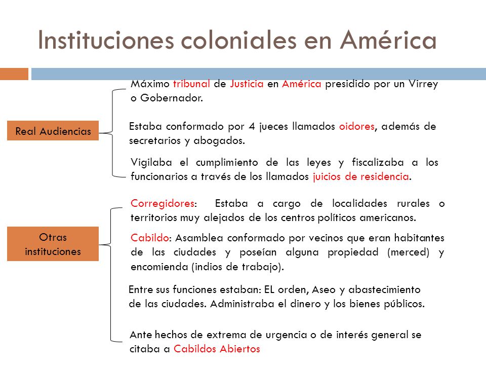 Instituciones coloniales en América
