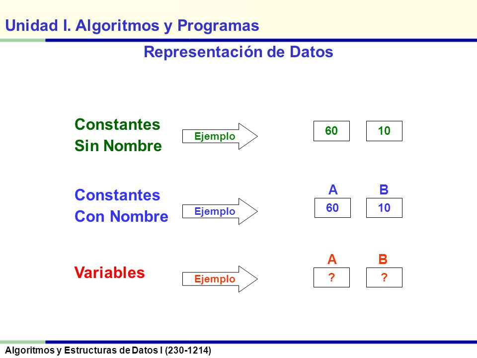 Representación de Datos