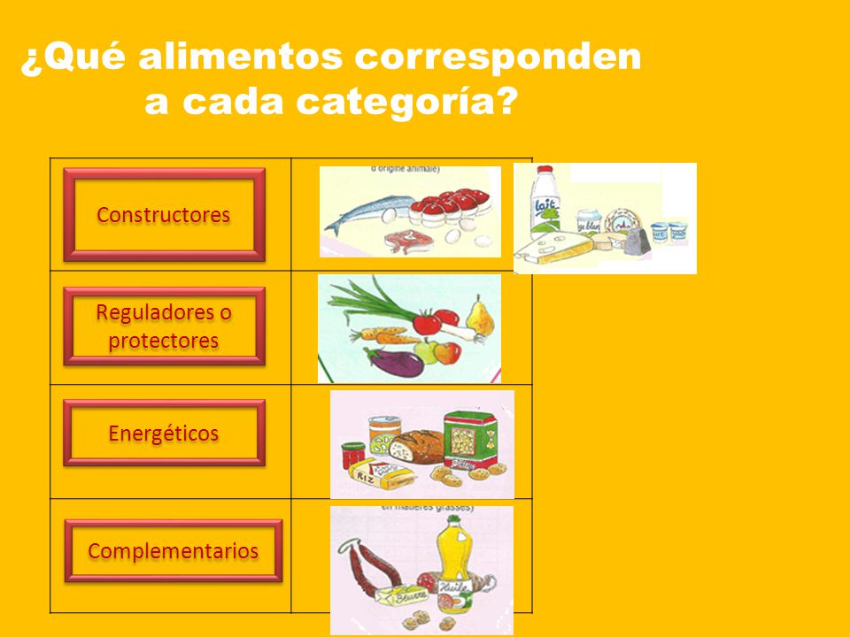 ¿Qué alimentos corresponden a cada categoría