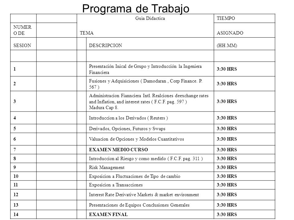 Programa de Trabajo Guìa Didactica TIEMPO NUMERO DE TEMA ASIGNADO