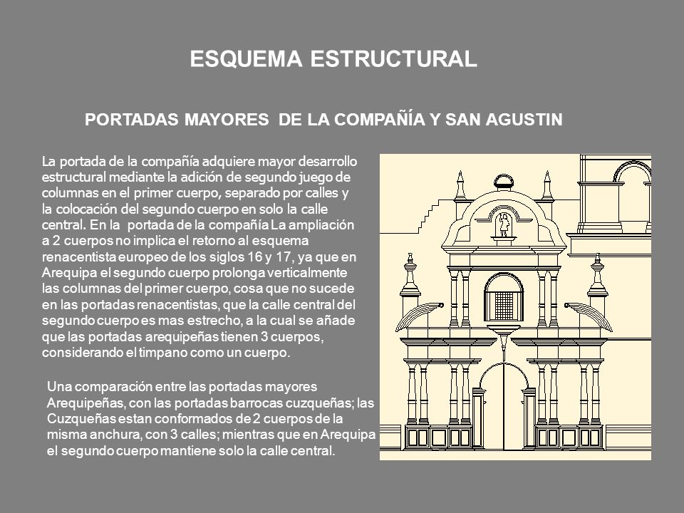 ESQUEMA ESTRUCTURAL PORTADAS MAYORES DE LA COMPAÑÍA Y SAN AGUSTIN
