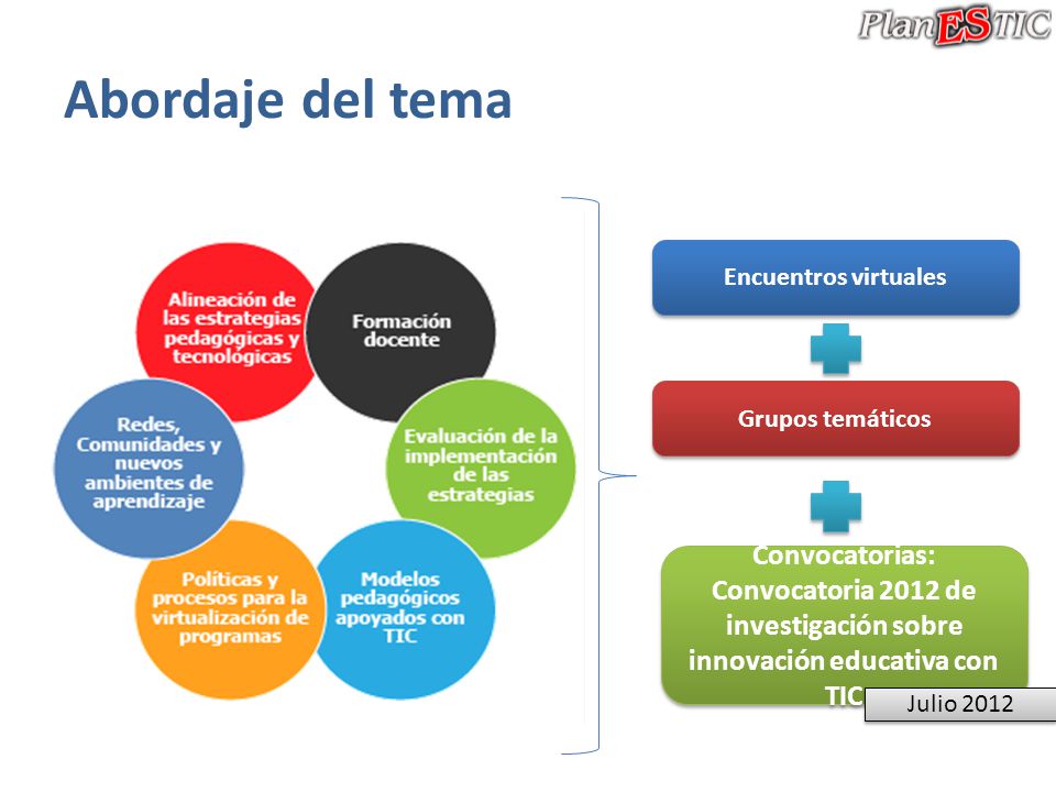 Convocatoria 2012 de investigación sobre innovación educativa con TIC