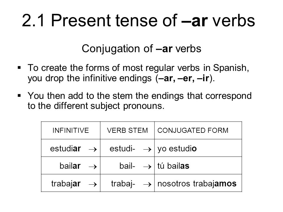 Conjugation of –ar verbs
