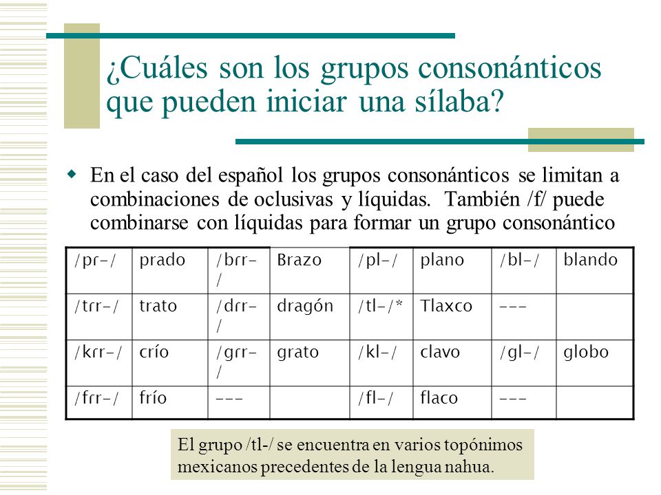 ¿Cuáles son los grupos consonánticos que pueden iniciar una sílaba