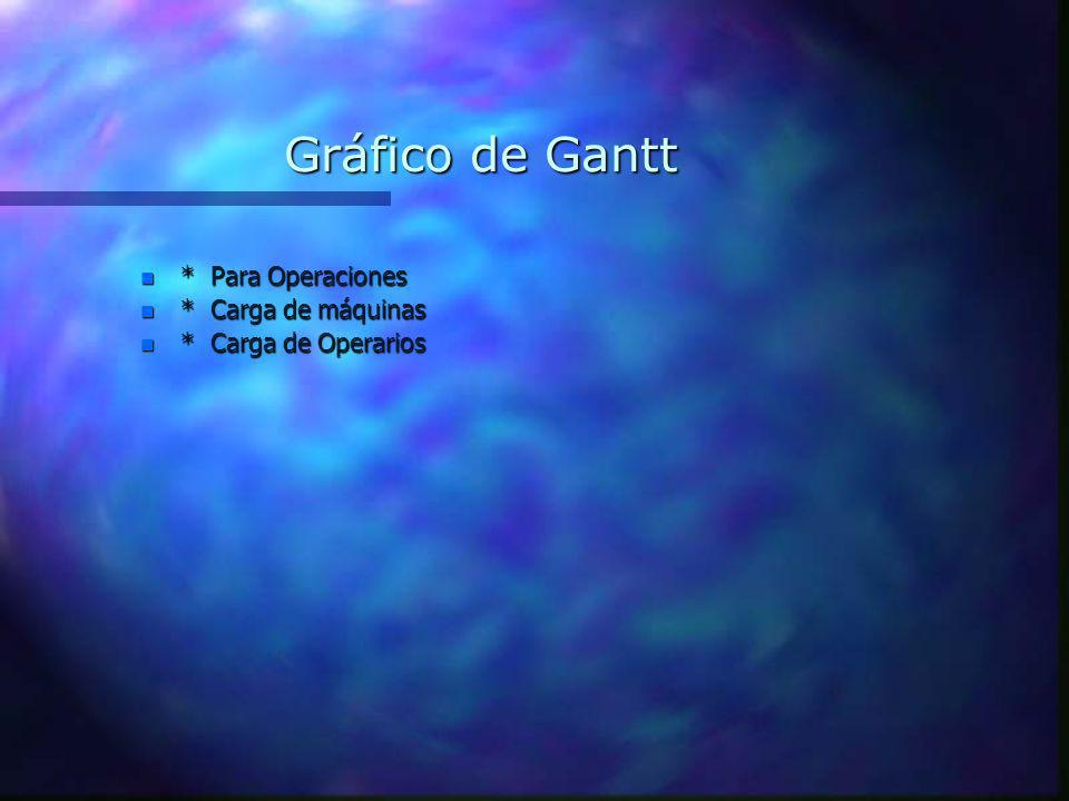 Gráfico de Gantt * Para Operaciones * Carga de máquinas