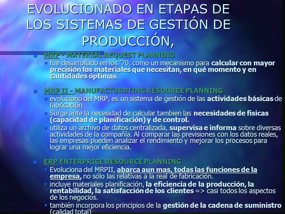 EVOLUCIONADO EN ETAPAS DE LOS SISTEMAS DE GESTIÓN DE PRODUCCIÓN,