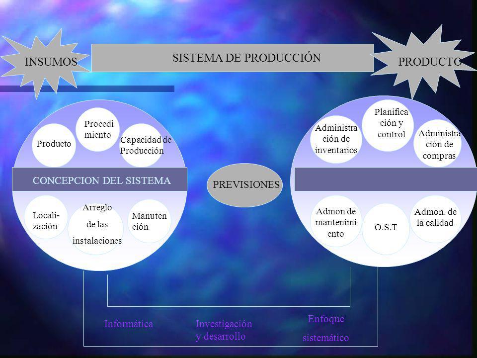 SISTEMA DE PRODUCCIÓN INSUMOS PRODUCTO PREVISIONES