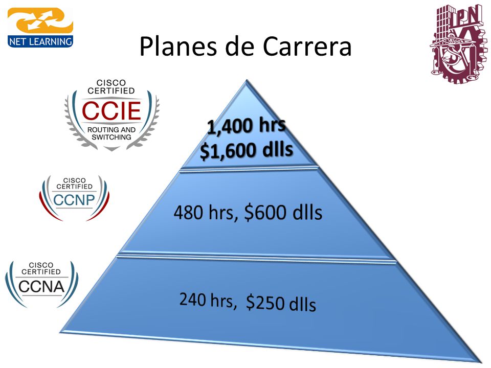 Planes de Carrera 480 hrs, $600 dlls 1,400 hrs $1,600 dlls