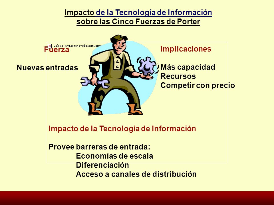 Impacto de la Tecnología de Información
