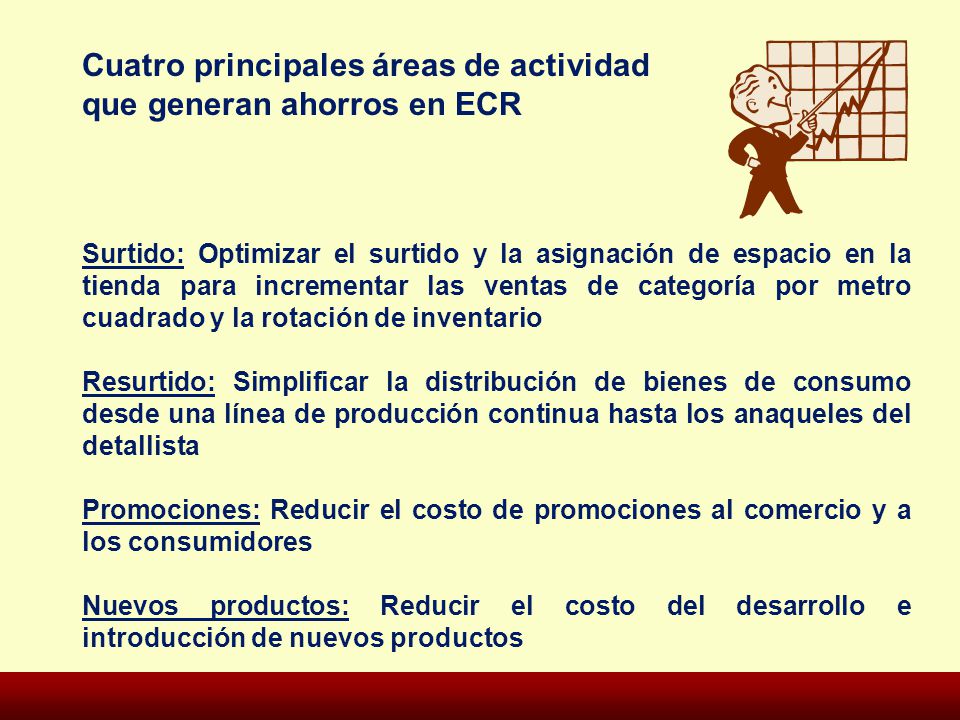 Cuatro principales áreas de actividad que generan ahorros en ECR