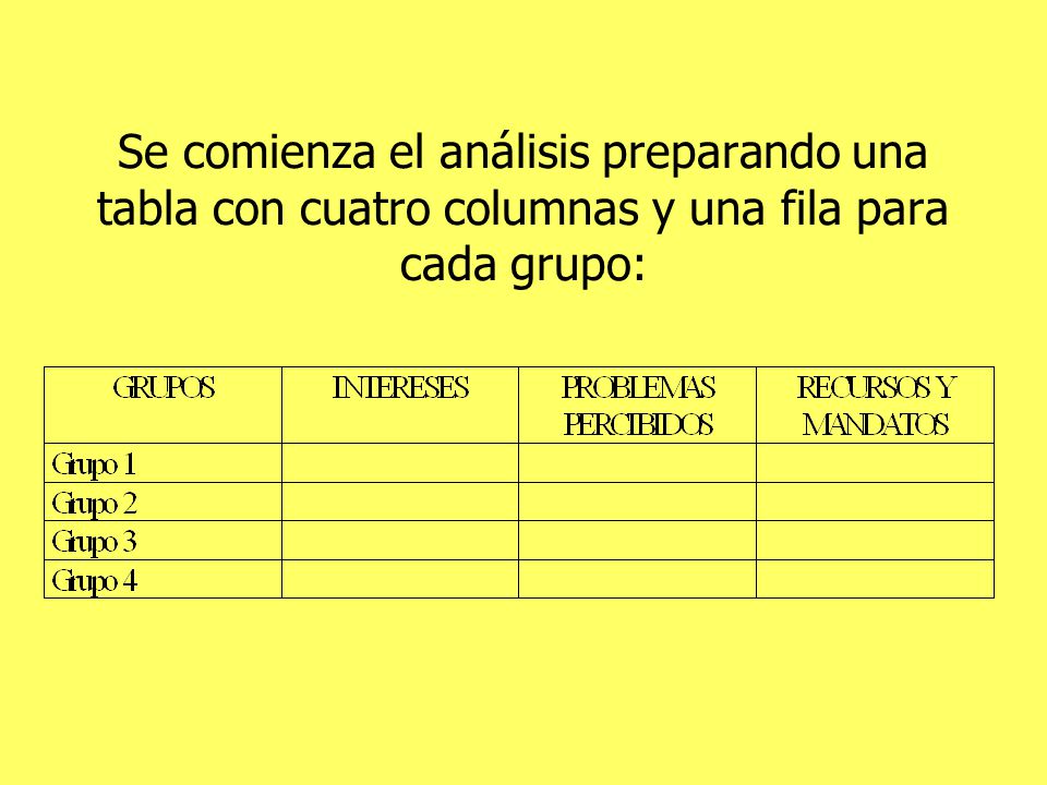 Se comienza el análisis preparando una tabla con cuatro columnas y una fila para cada grupo: