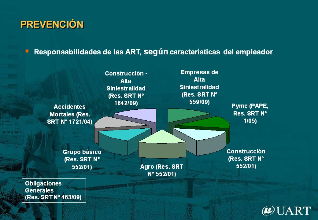 PREVENCIÓN Responsabilidades de las ART, según características del empleador.