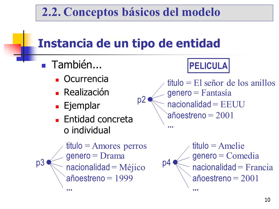 Instancia de un tipo de entidad