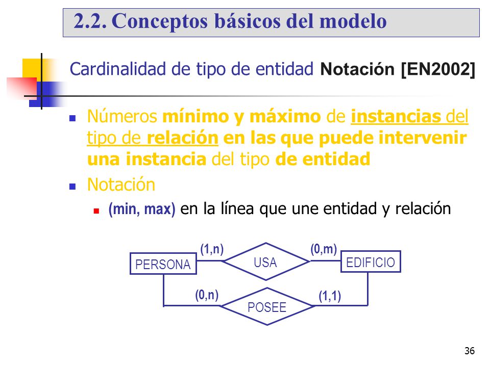 Cardinalidad de tipo de entidad Notación [EN2002]