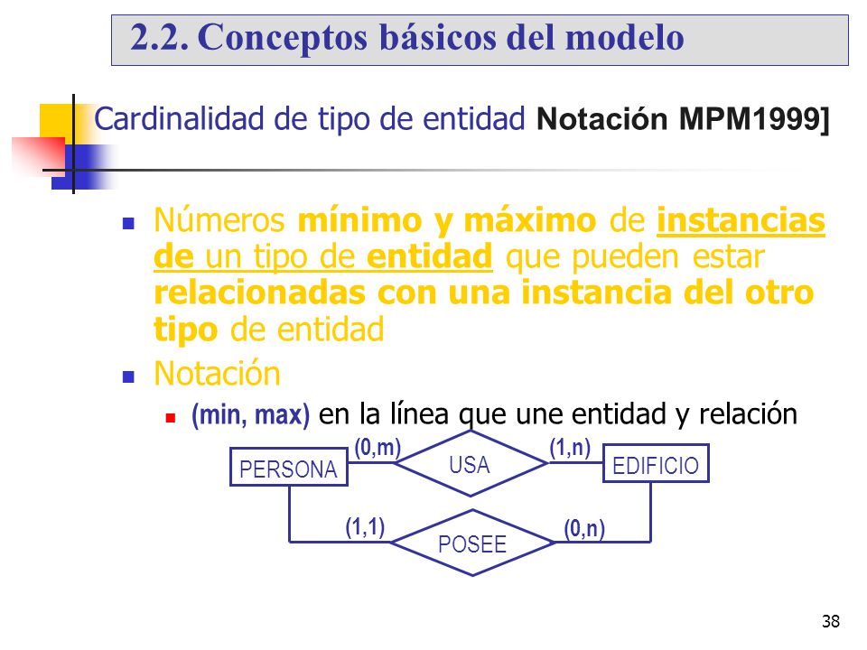 Cardinalidad de tipo de entidad Notación MPM1999]