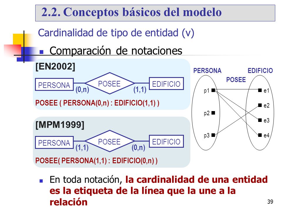 Cardinalidad de tipo de entidad (v)