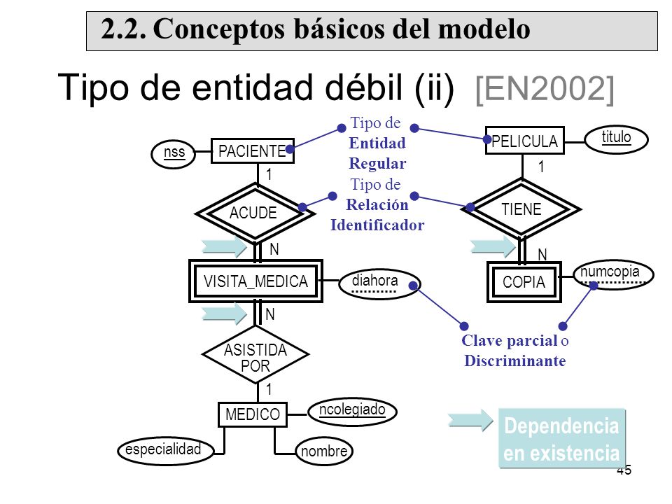 Tipo de entidad débil (ii) [EN2002]