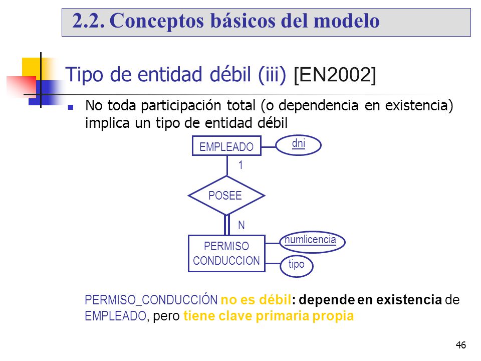 Tipo de entidad débil (iii) [EN2002]