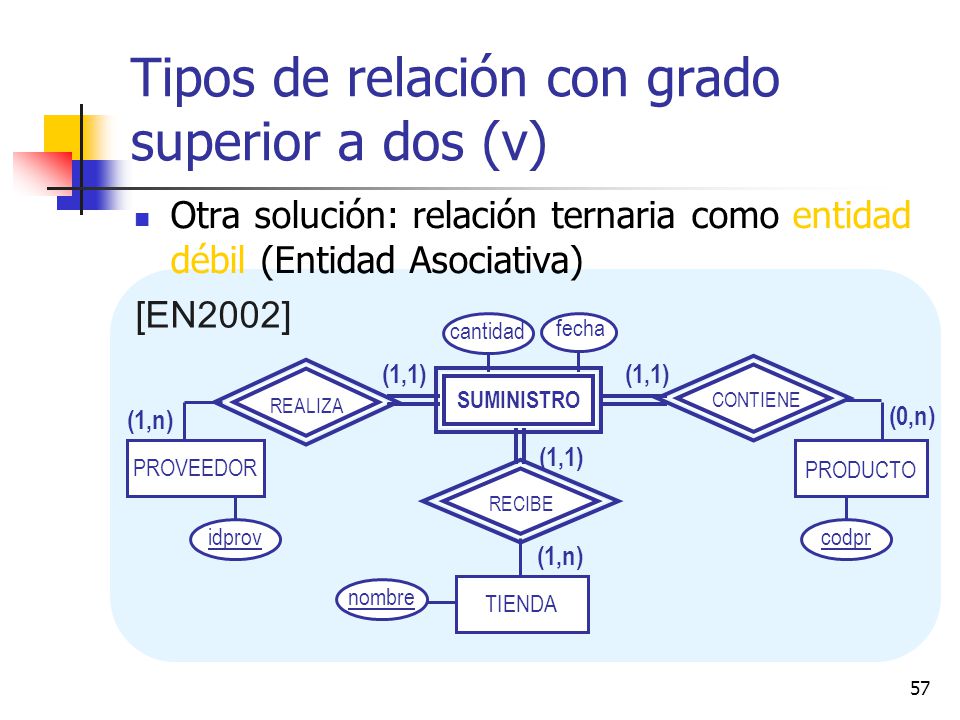 Tipos de relación con grado superior a dos (v)