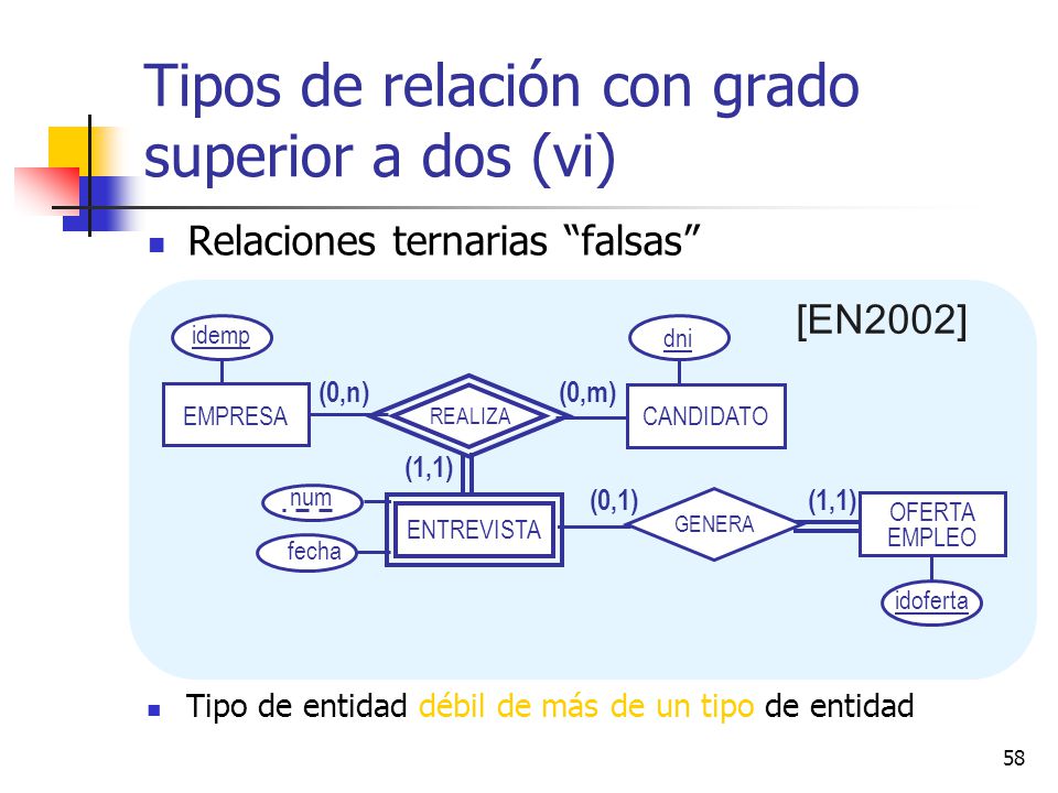 Tipos de relación con grado superior a dos (vi)