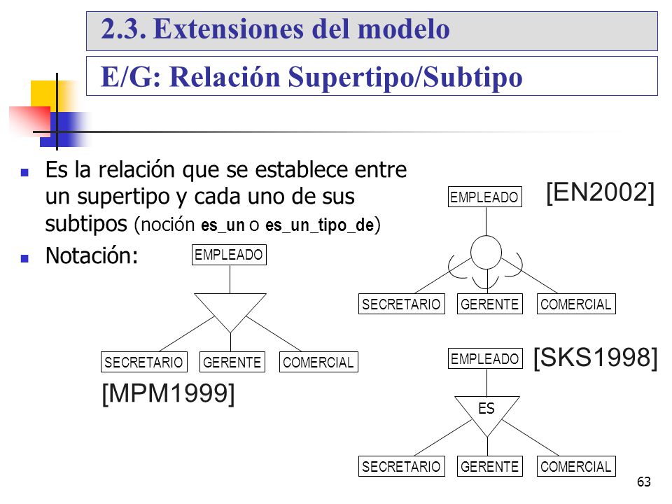 2.3. Extensiones del modelo E/G: Relación Supertipo/Subtipo