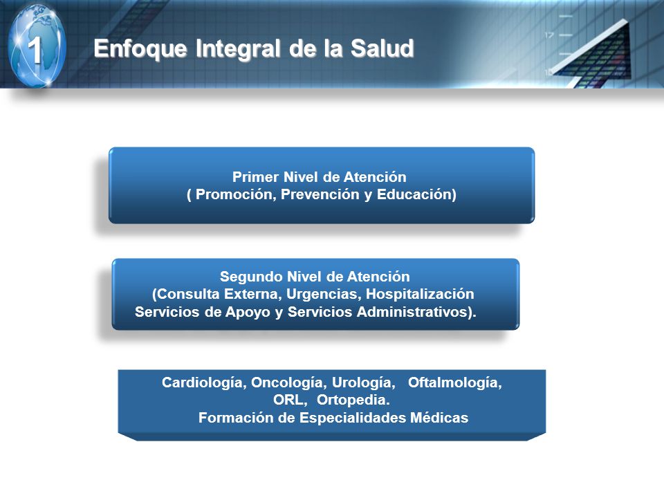 1 Enfoque Integral de la Salud Primer Nivel de Atención