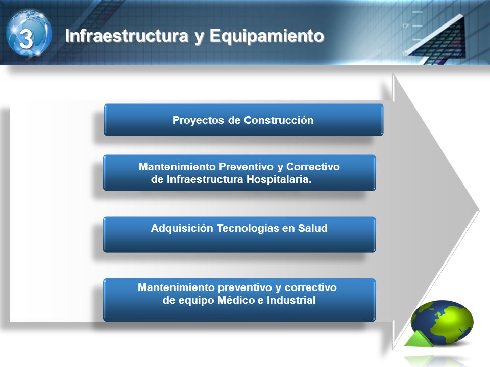 3 Infraestructura y Equipamiento Proyectos de Construcción