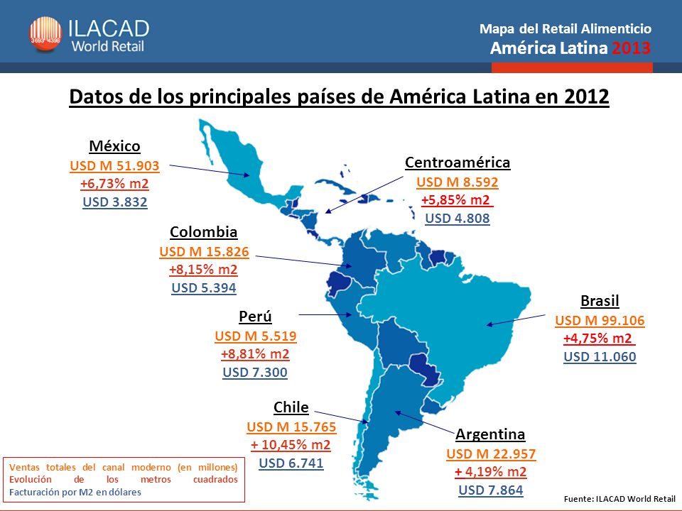 Datos de los principales países de América Latina en 2012