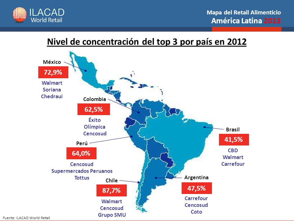 Nivel de concentración del top 3 por país en 2012