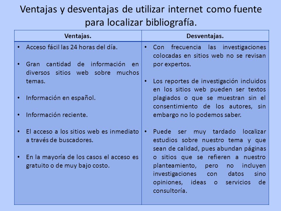 Ventajas y desventajas de utilizar internet como fuente para localizar bibliografía.