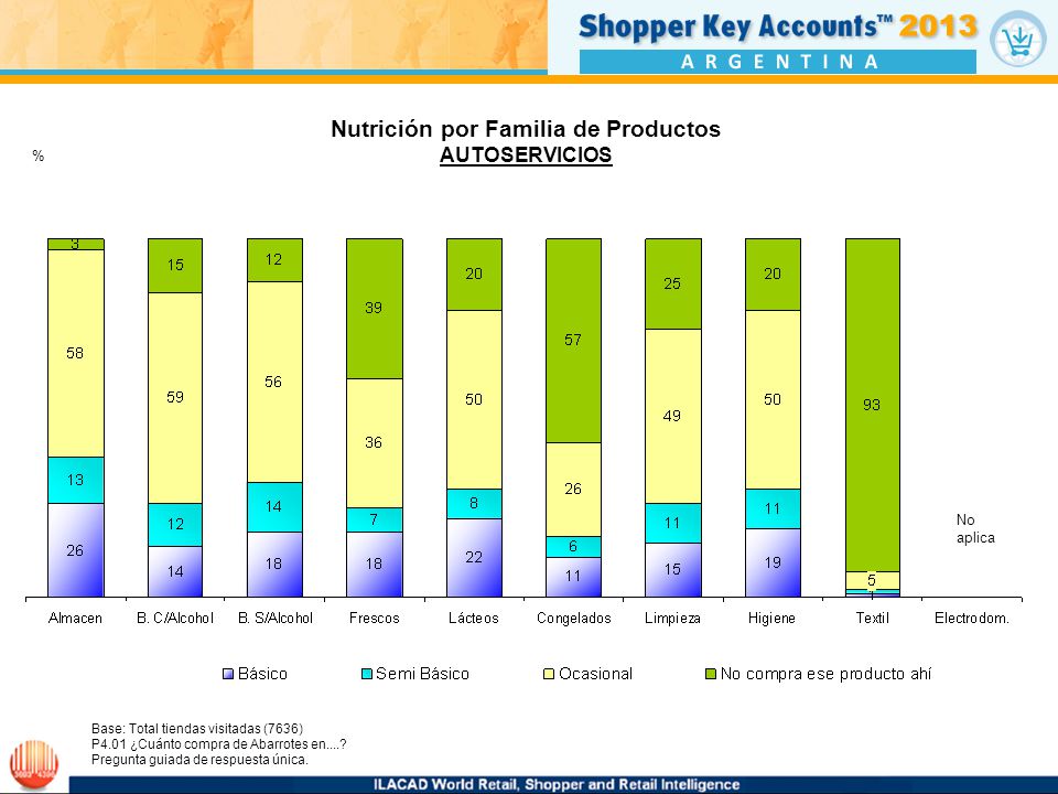 Nutrición por Familia de Productos
