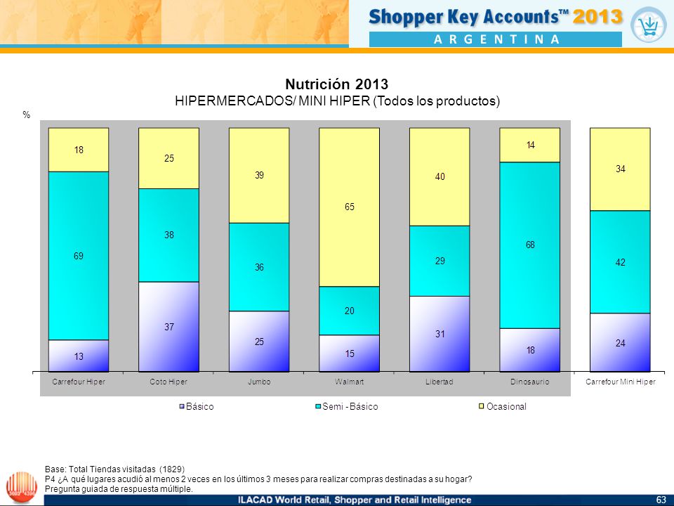HIPERMERCADOS/ MINI HIPER (Todos los productos)