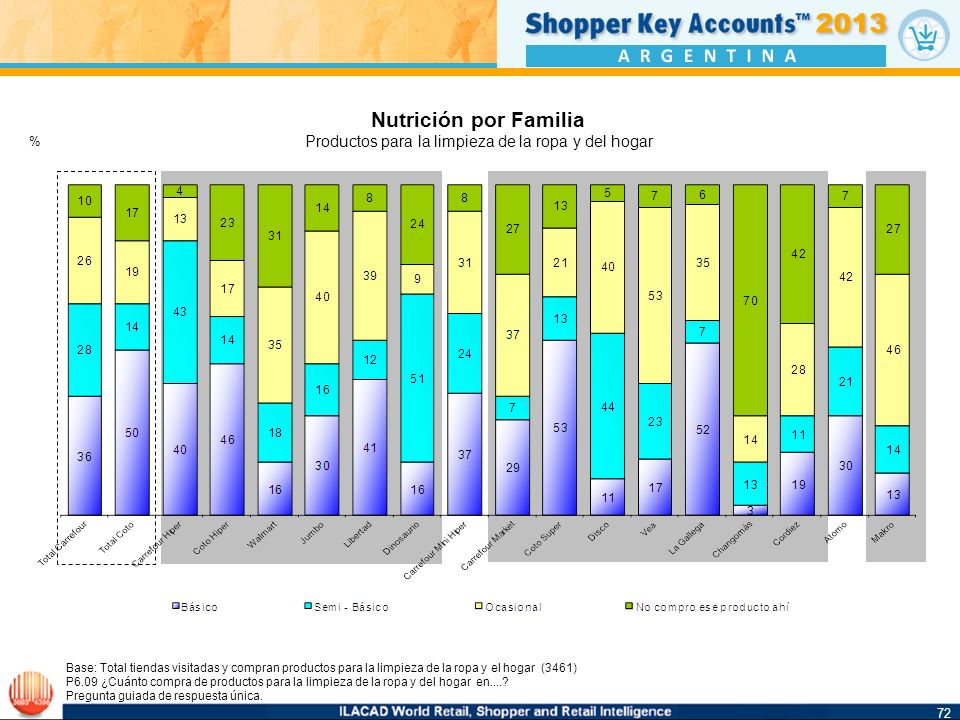 Productos para la limpieza de la ropa y del hogar
